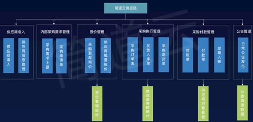工業(yè)互聯(lián)網(wǎng)、智能制造與智慧工廠的共建路徑及其在互聯(lián)網(wǎng)銷售中的應(yīng)用