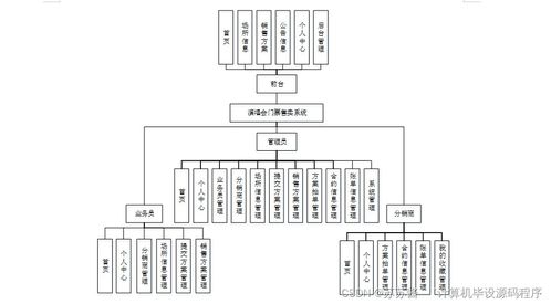 Java計(jì)算機(jī)畢業(yè)設(shè)計(jì) 演唱會門票售賣系統(tǒng)——從程序開發(fā)到服務(wù)部署全流程解析