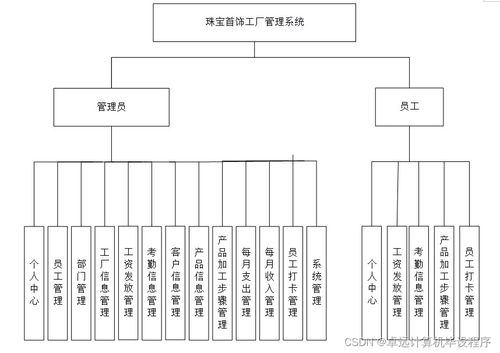 基于SpringBoot的自行車租賃管理系統(tǒng)設(shè)計(jì)與實(shí)現(xiàn)