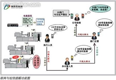 中國制造2025智能工廠的五大趨勢與計(jì)算機(jī)系統(tǒng)服務(wù)的深度融合