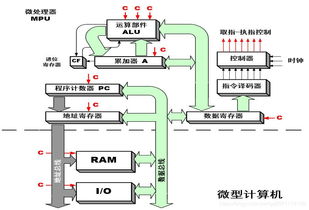 微型計(jì)算機(jī)系統(tǒng)的誕生與未來 技術(shù)驅(qū)動(dòng)社會的演變與深遠(yuǎn)革命